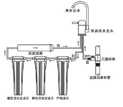 凈水設備 健康飲水的守護者還是商業營銷的噱頭？