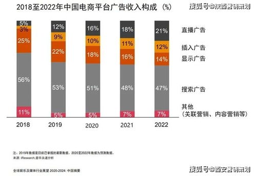 2021下半年西安企業(yè)營(yíng)銷策劃 這9大風(fēng)向標(biāo)指明方向